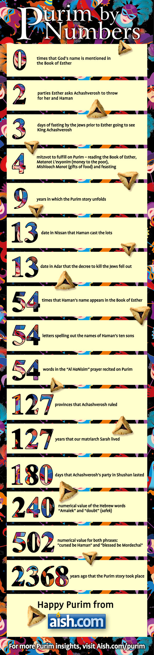 Purim Infographic
