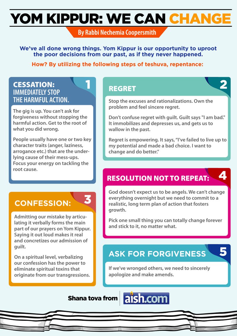 Yom Kippur: We Can Change