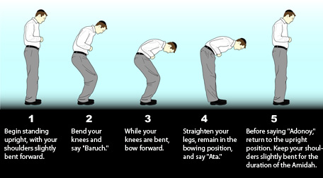 how to bow properly when praying