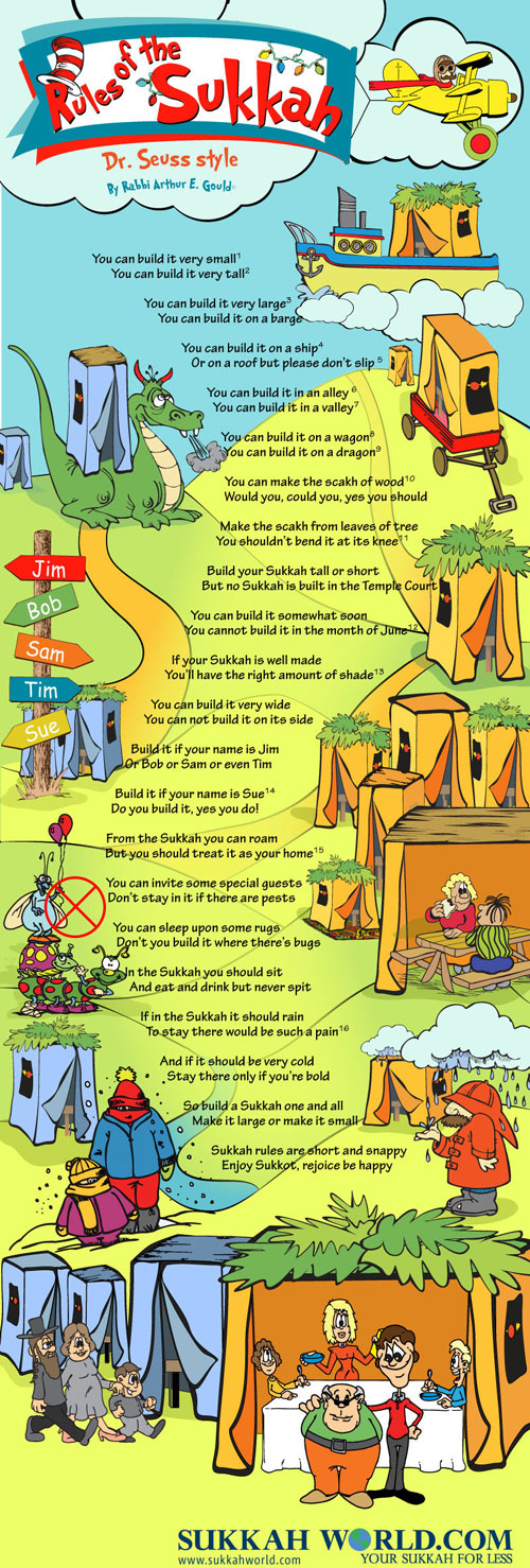 Rules of the Sukkah Dr. Suess style